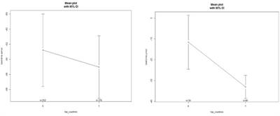 Comparing the Pathway to Success in European Countries Competing in the Swimming World Championships